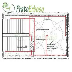Bewässerungsprojekt für Rasenflächen bis zu 100 m²